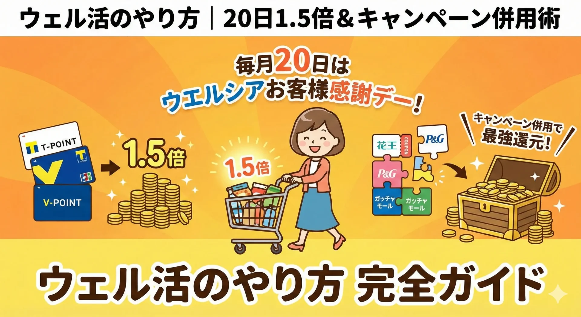 【2026年2月】ウェル活のやり方｜20日1.5倍＆キャンペーン併用術