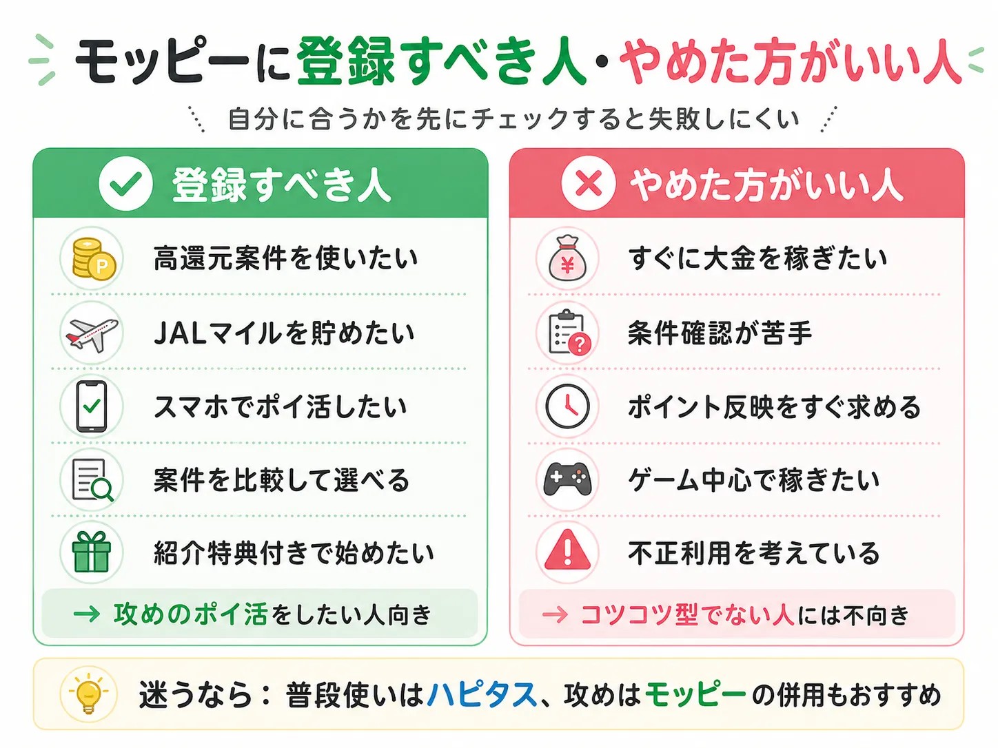 モッピーに登録すべき人・やめた方がいい人