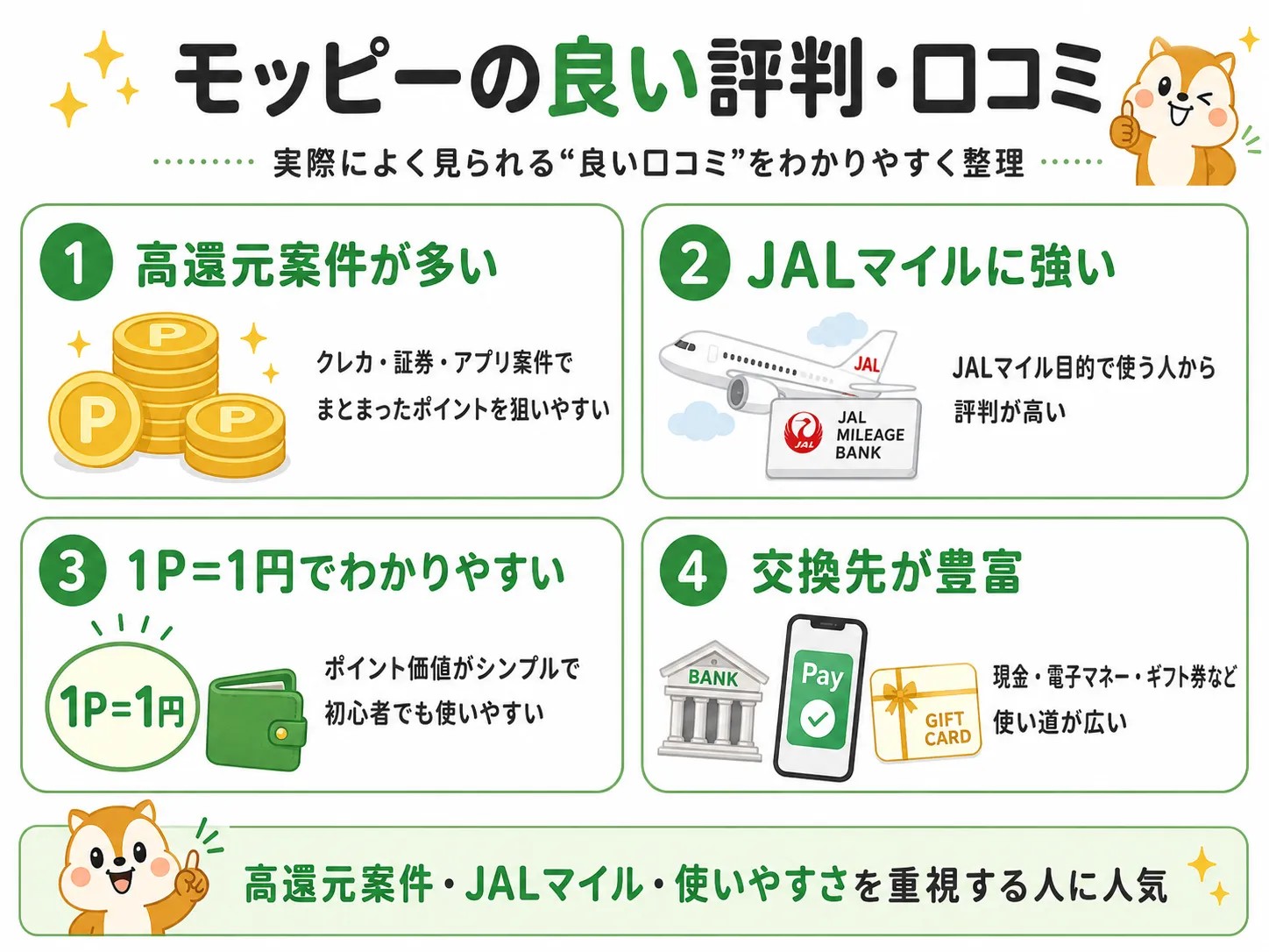 モッピーの良い評判・口コミ
