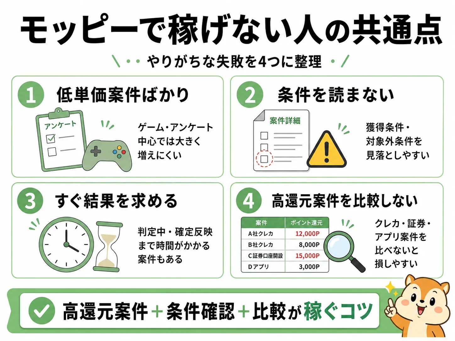 モッピーで稼げない人の共通点
