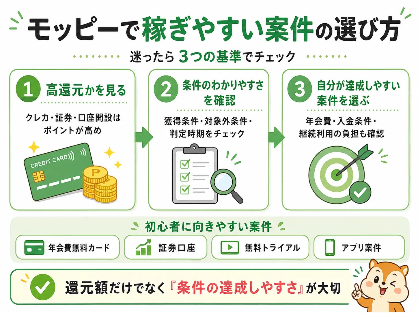 モッピーで稼ぎやすい案件の選び方