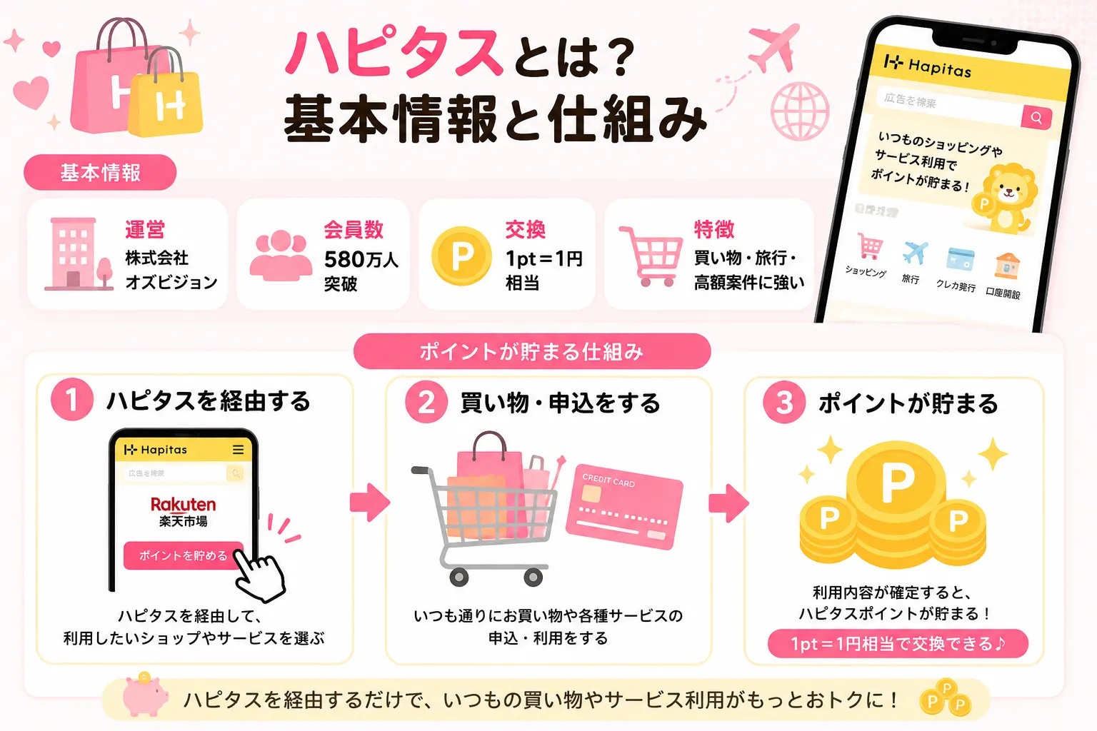 ハピタスの基本情報とポイントが貯まる仕組み