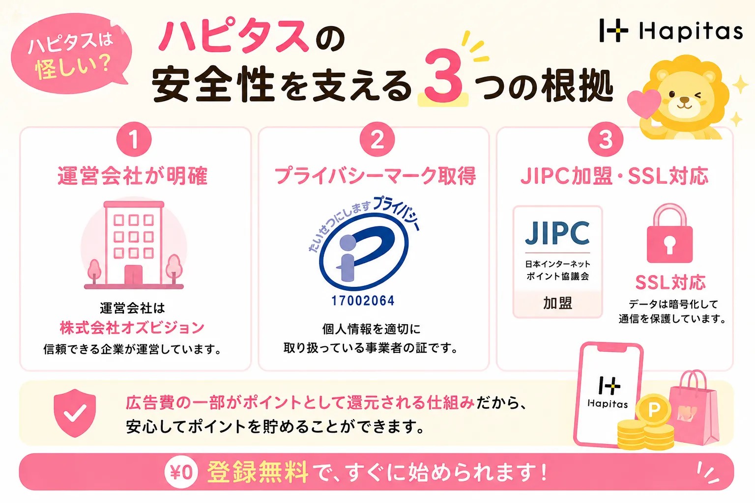 ハピタスの安全性を支える根拠