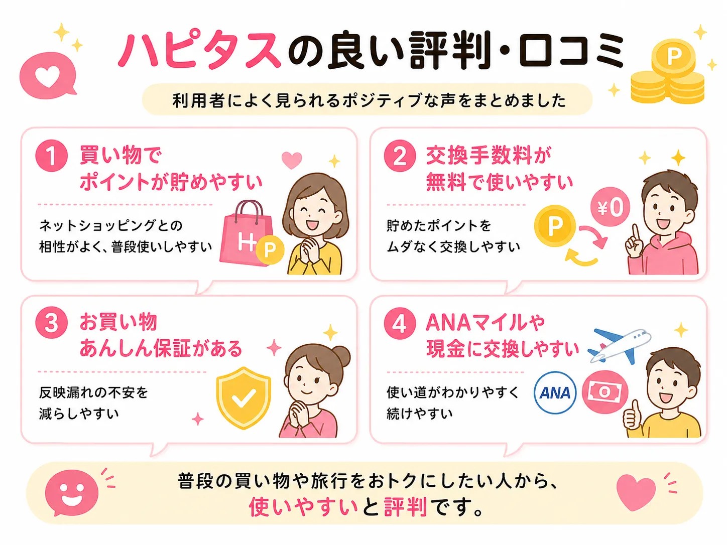 ハピタスの良い評判と口コミ