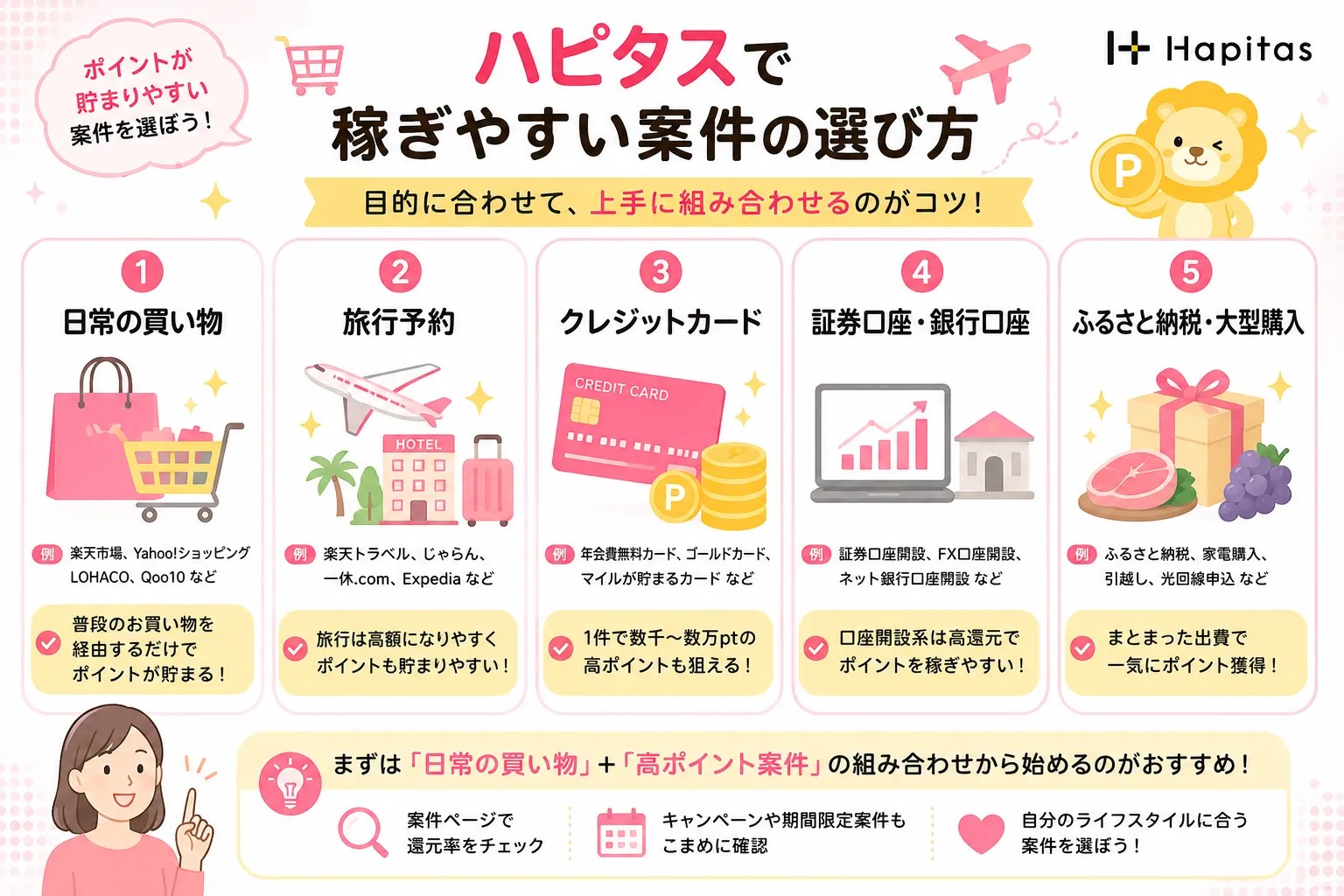 ハピタスで稼ぎやすい案件の選び方