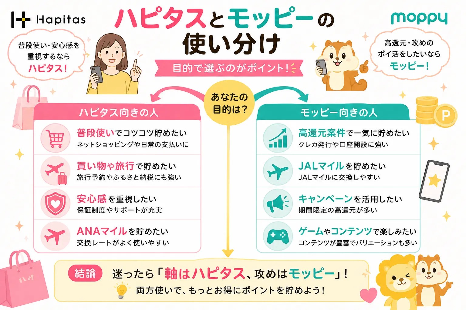 ハピタスとモッピーはどっちがおすすめ？