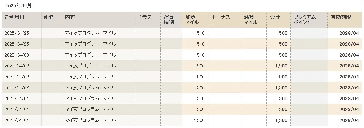 2025年4月 マイ友プログラムでもらったANAマイル明細