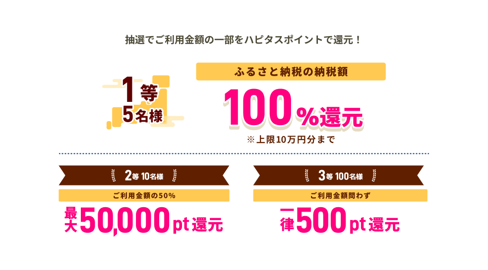 ハピタス　ふるさと納税　かけこみキャンペーン