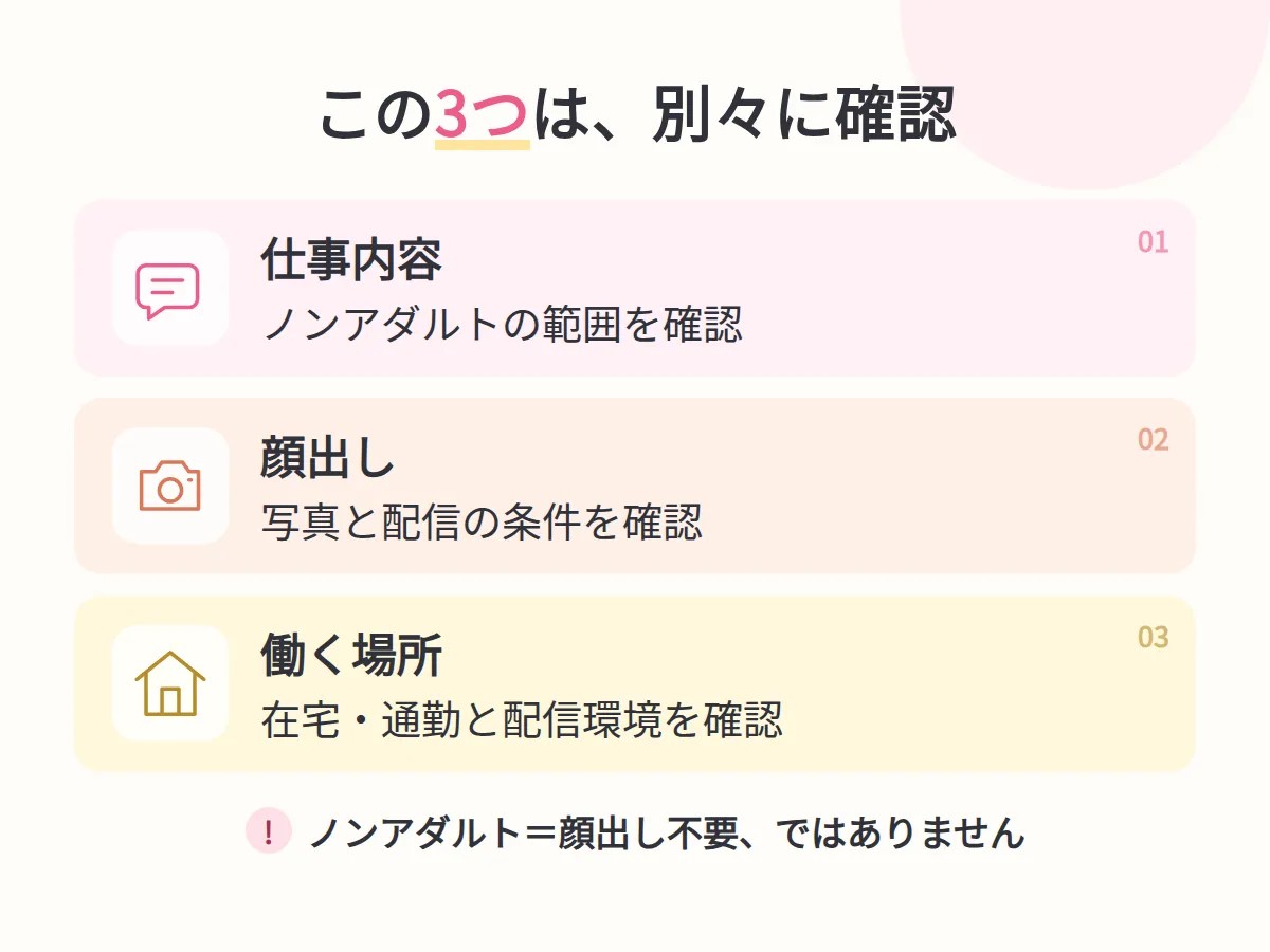 仕事内容・顔出し・働く場所は別の条件として確認する