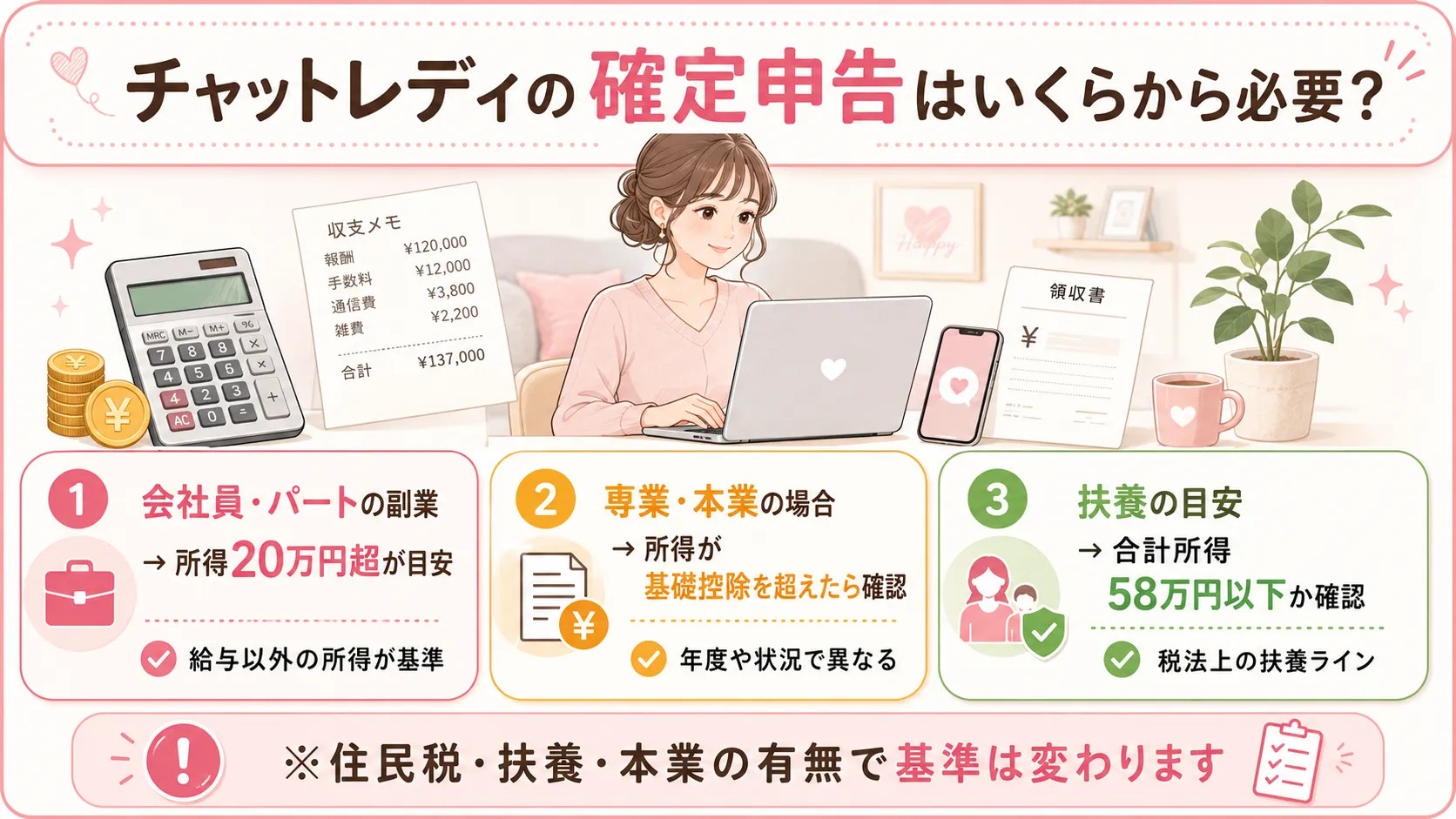 チャットレディの確定申告はいくらから必要?