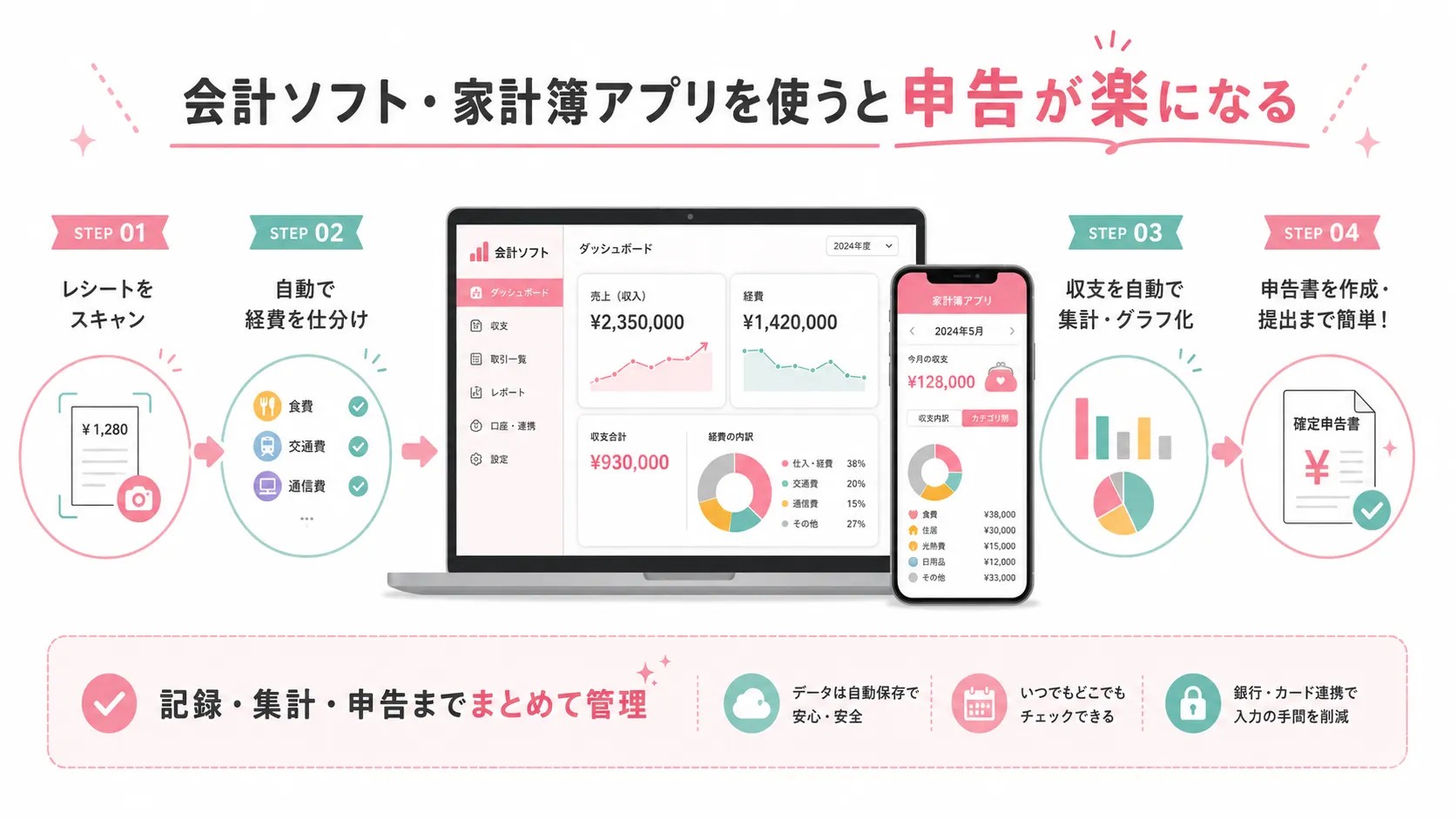 会計ソフト・家計簿アプリを使うと申告が楽になる