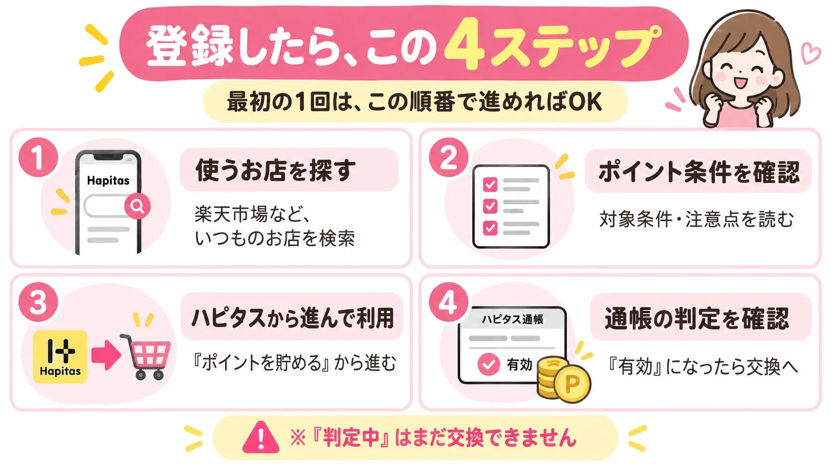 ハピタス登録後にお店を探し、条件を確認し、経由して利用し、通帳を見る4ステップ