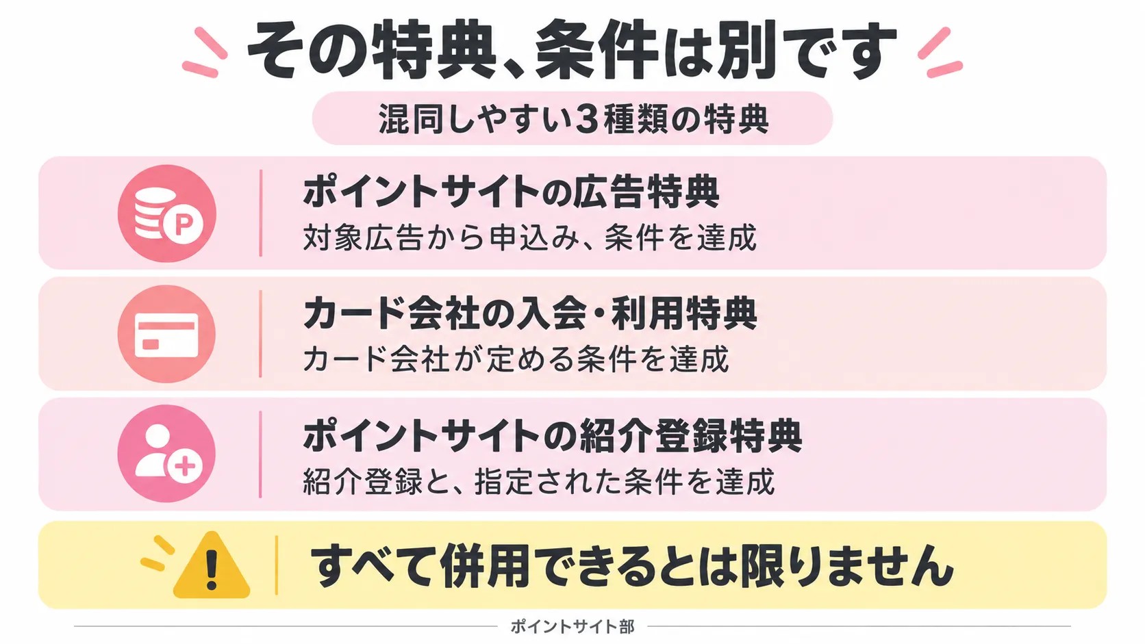 ポイントサイトの広告特典、カード会社の入会・利用特典、ポイントサイトの紹介登録特典の違い