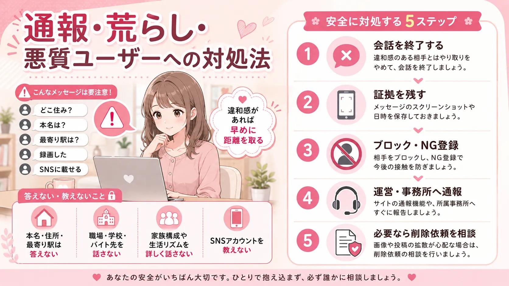 通報・荒らし・悪質ユーザーへの対処法