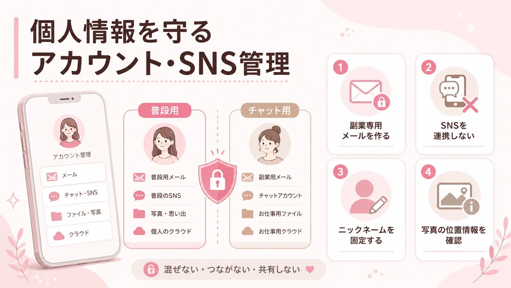 個人情報を守るアカウント・SNS管理