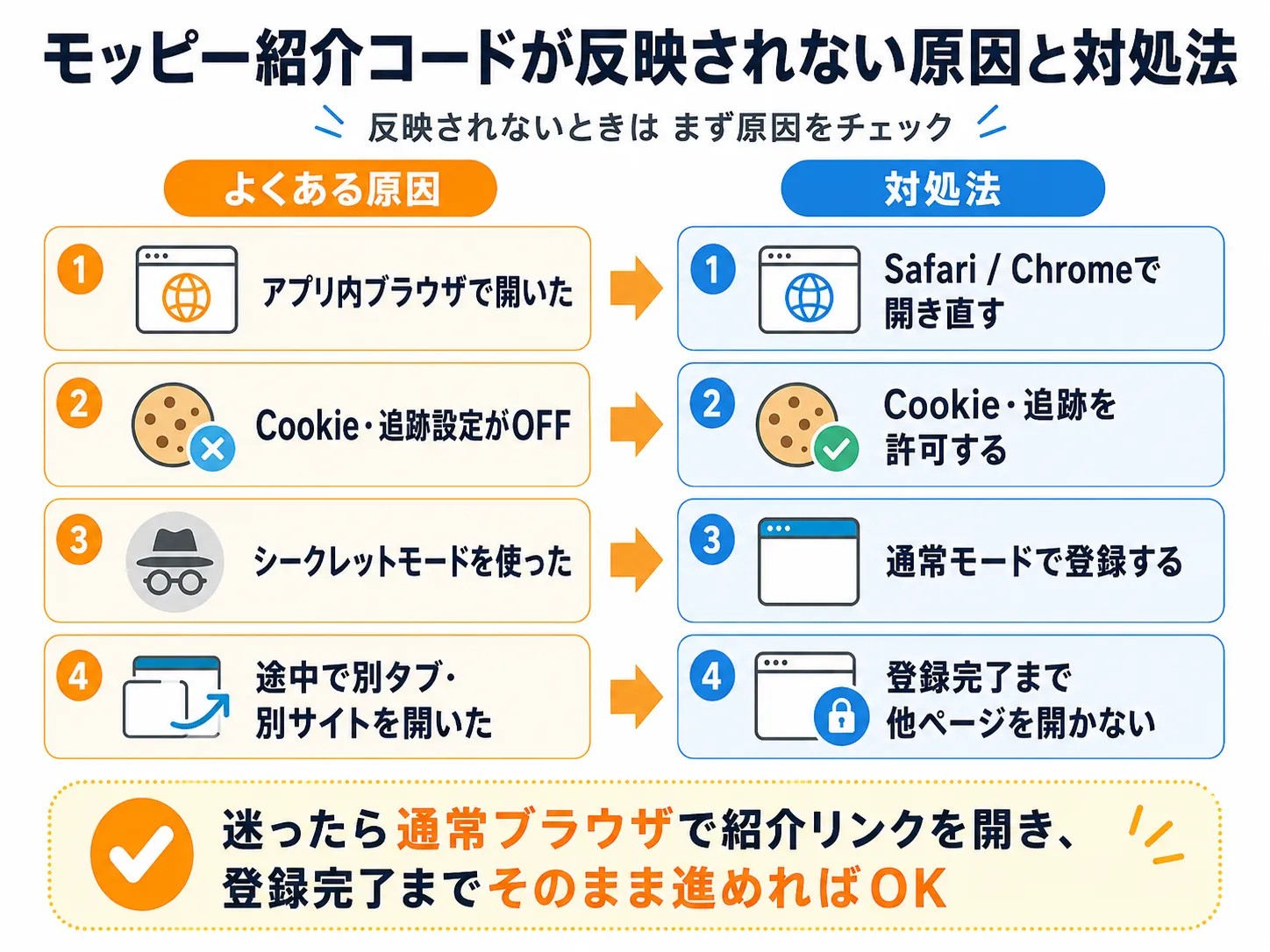 モッピー紹介コードが反映されない原因と対処法