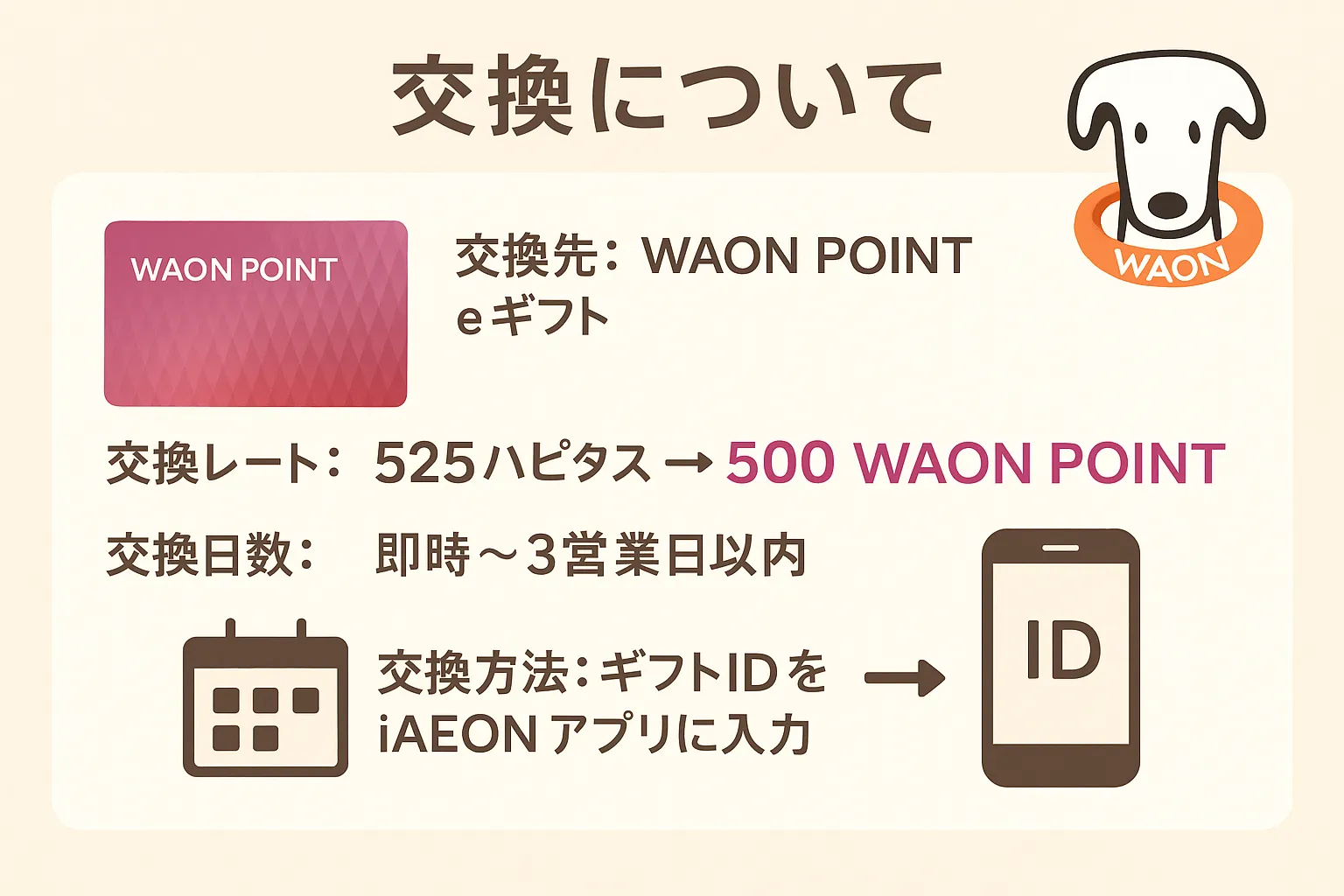 WAON POINT　ハピタスポイント　交換