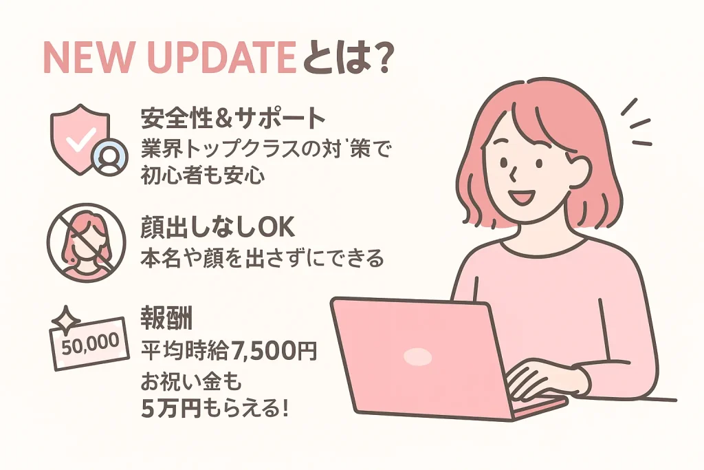 NEW UPDATEとは