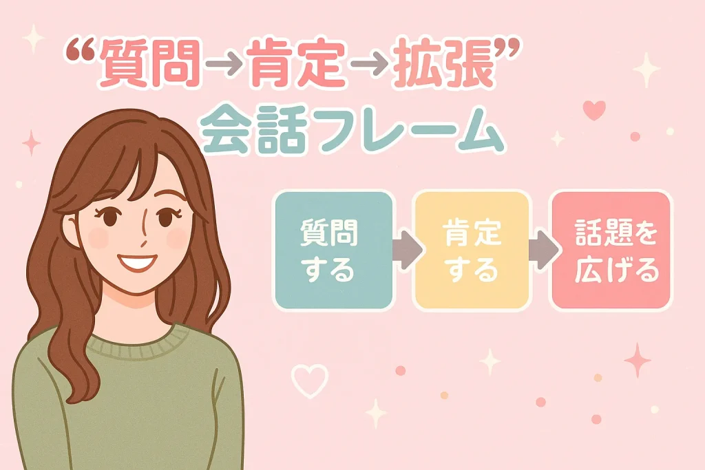 チャットレディ　会話フレーム