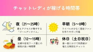チャットレディが稼げる時間帯説明