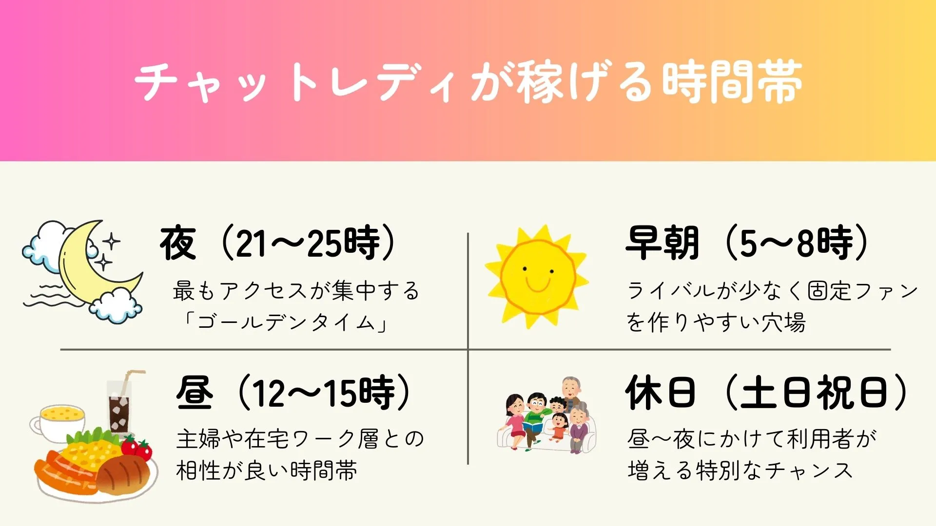 ノンアダルトチャットレディが稼げる時間帯説明