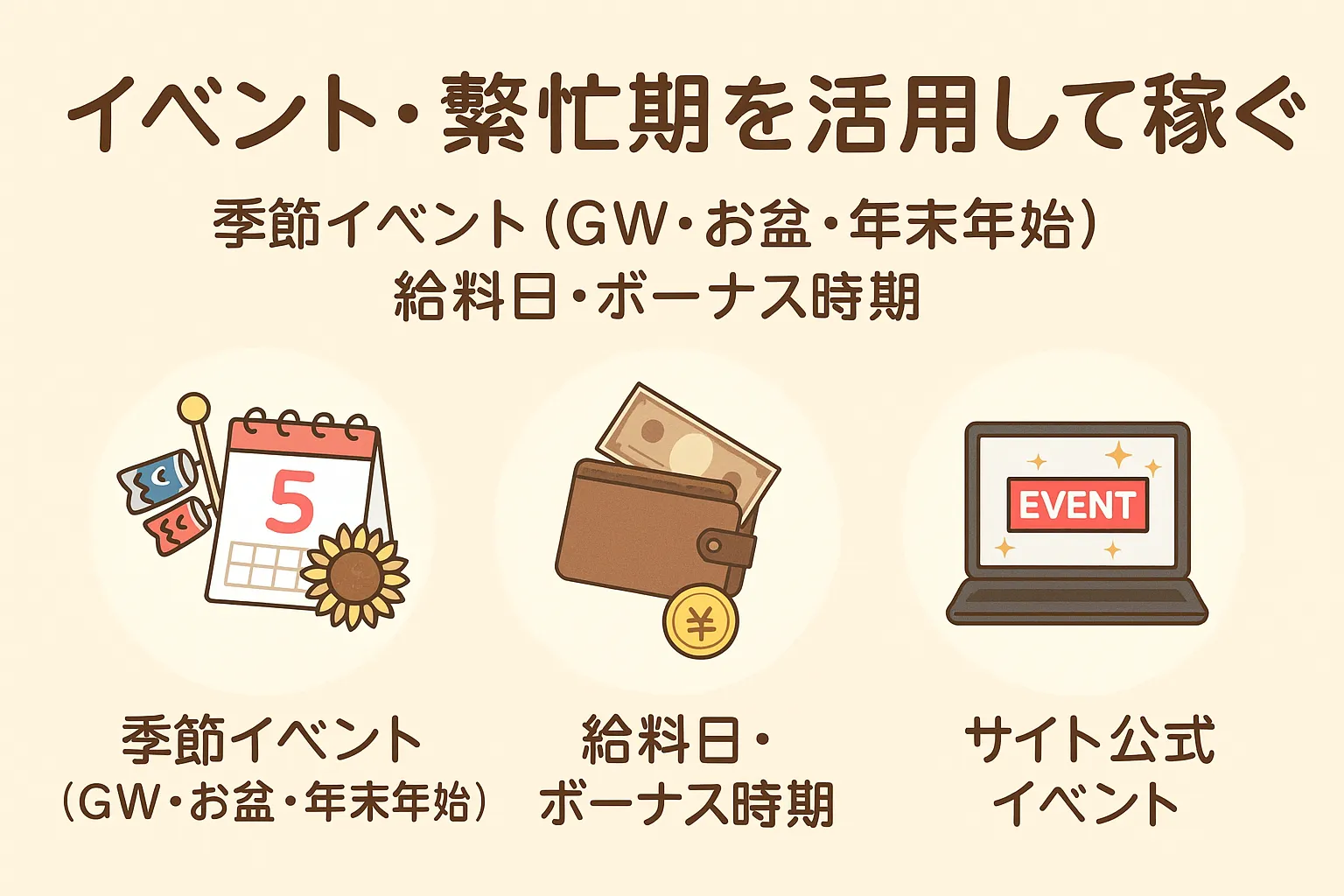 チャットレディのイベント繁忙期を活用して稼ぐ