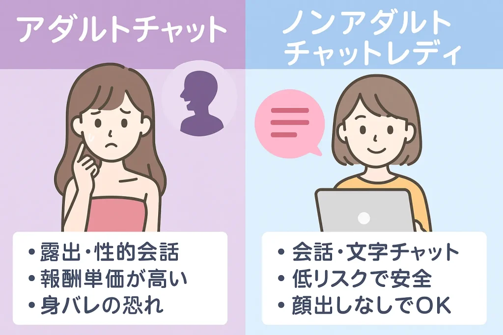 アダルトチャットレディとノンアダルトチャットレディの違い