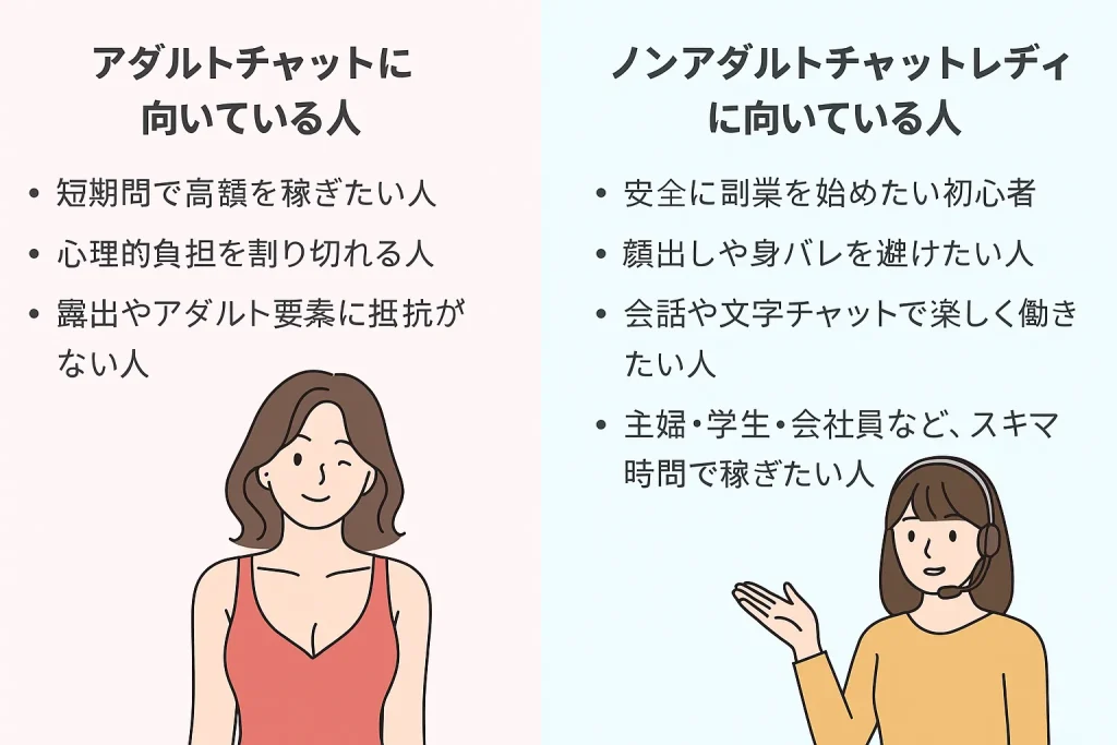 アダルトチャットレディとノンアダルトチャットレディ向いている人