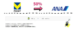 VポイントからANAマイル交換フロー図（通常50％）