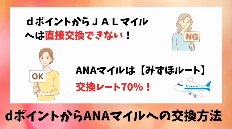 dポイントからANAマイルへの交換ルート