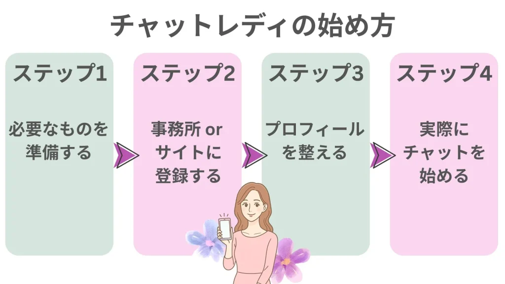 チャットレディの始め方