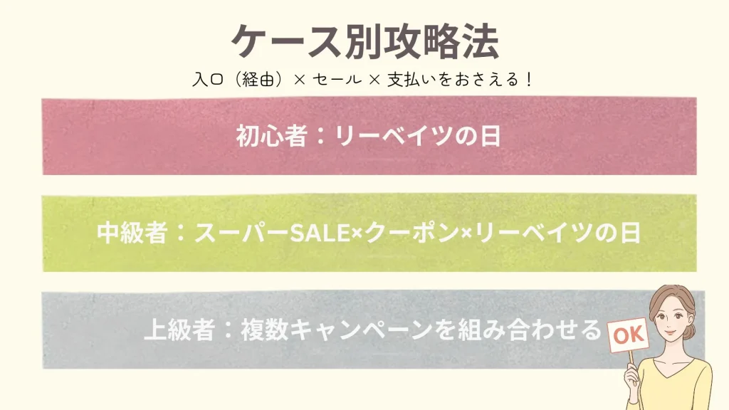 楽天リーベイツ攻略法