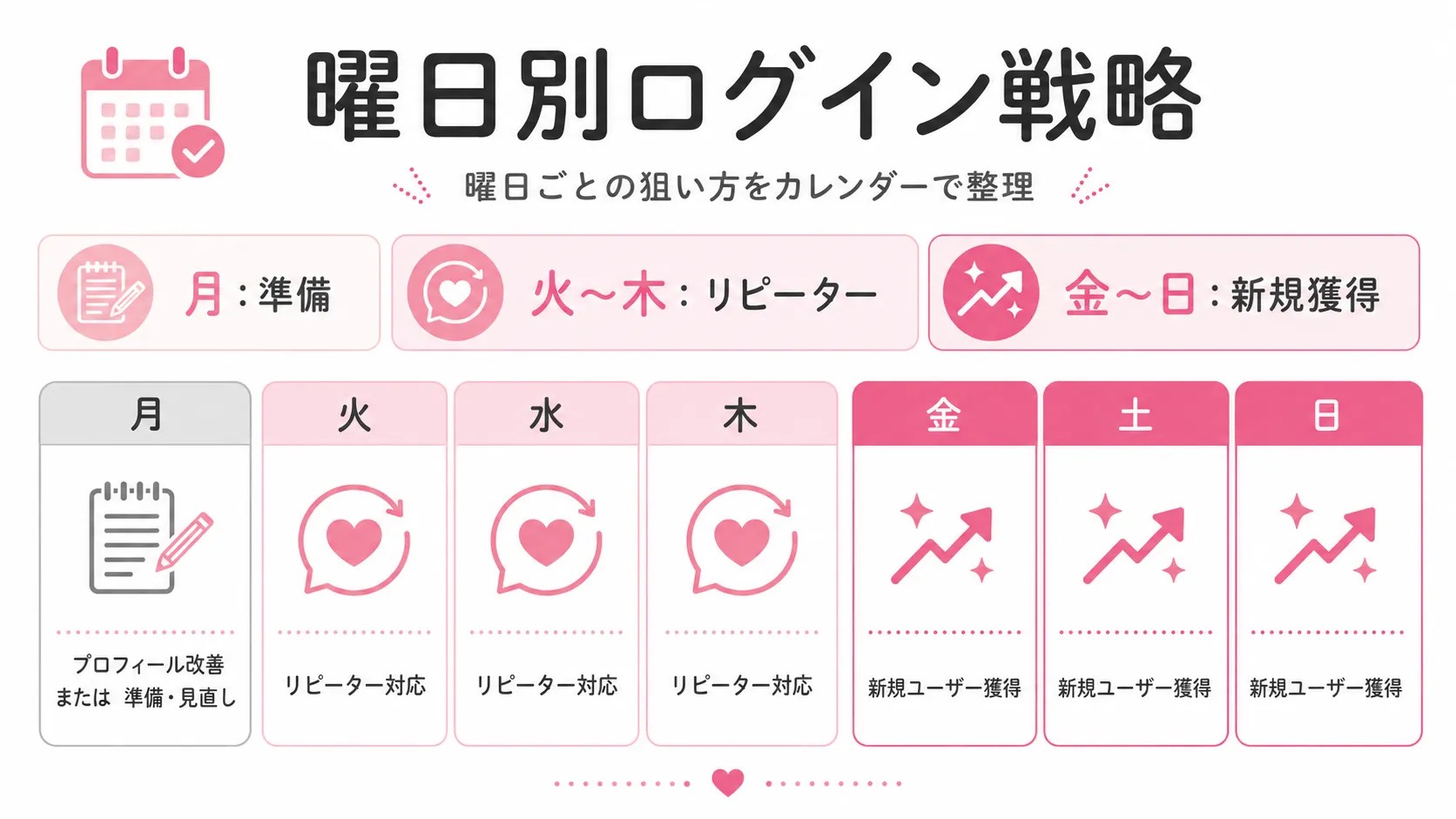 チャットレディの曜日別ログイン戦略を示したカレンダー画像