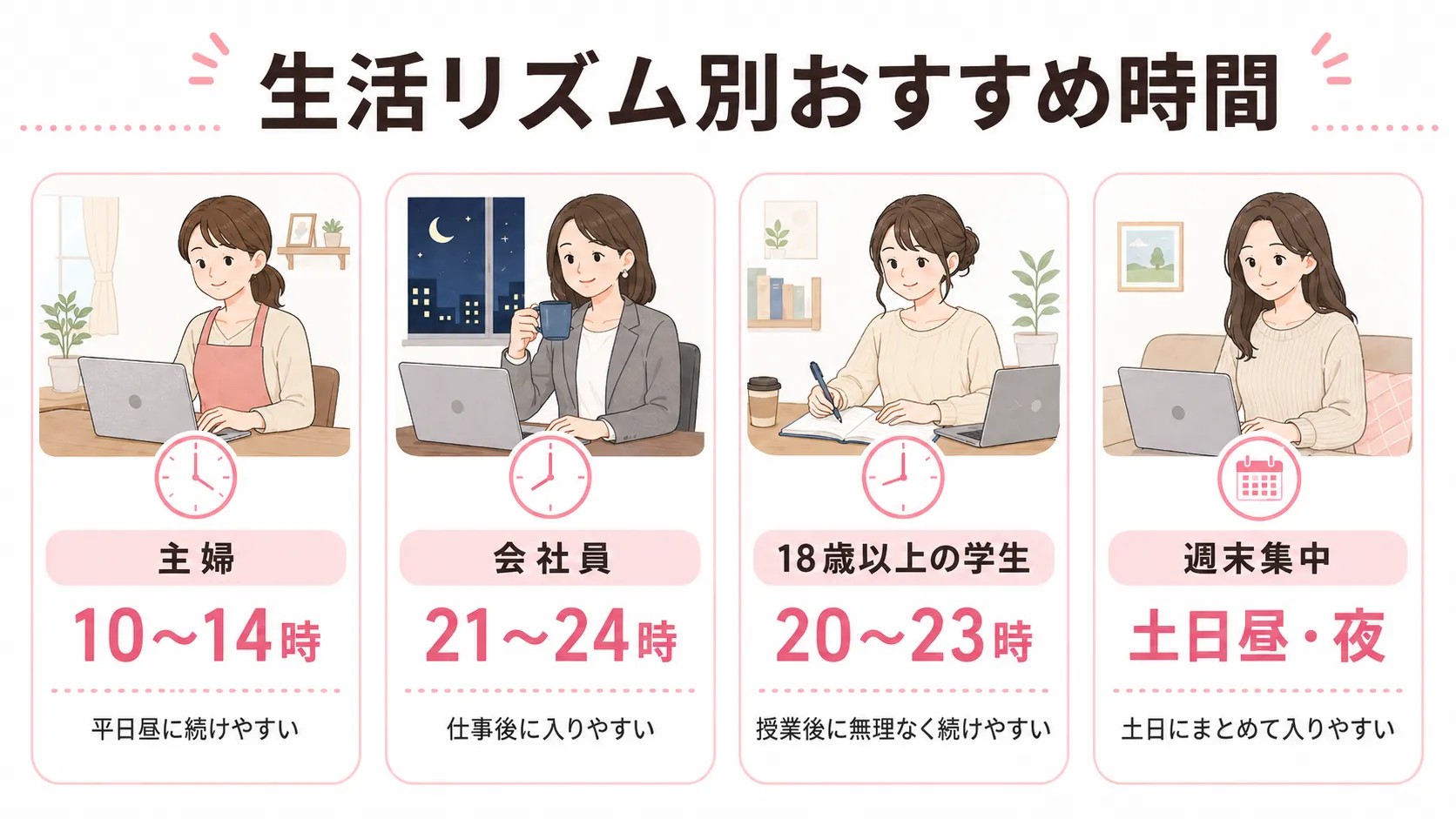 生活リズム別おすすめスケジュール
