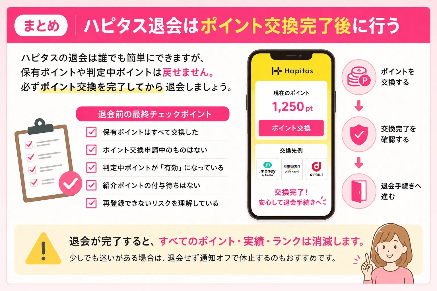 ハピタスを退会する前にポイント交換完了を確認するチェックリスト画像