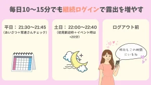 チャットレディ毎日10〜15分でも“継続ログイン”で露出を増やす
