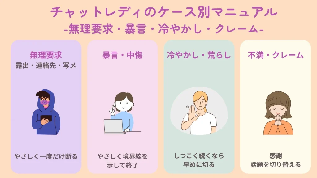 チャットレディのケース別マニュアル｜無理要求・暴言・冷やかし・クレーム