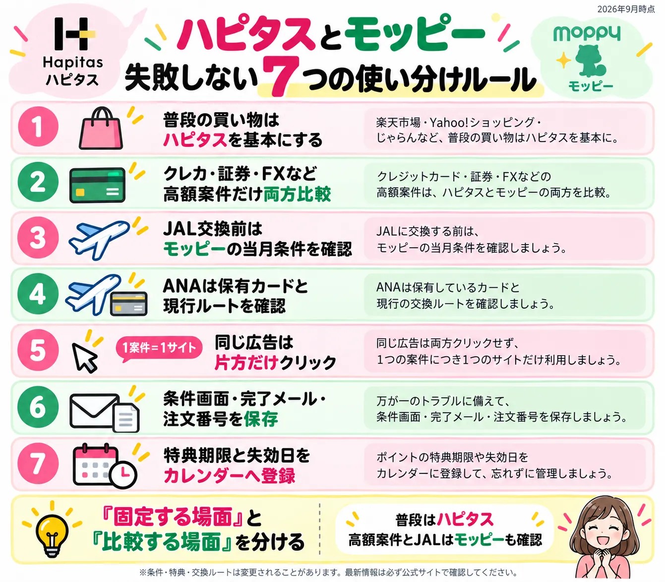 ハピタスとモッピーを併用するときに失敗しない7つのルール