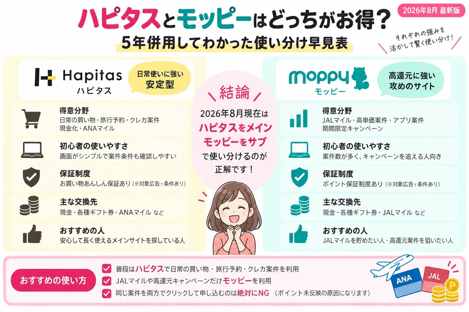 2026年9月のハピタスとモッピーのおすすめ使い分け