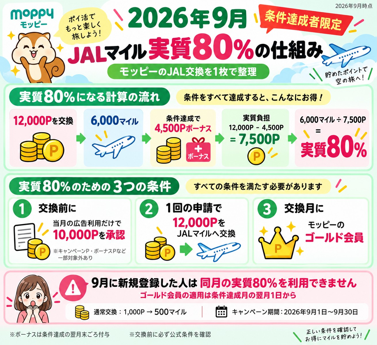 モッピーの2026年9月JALマイル実質80パーセントの条件と計算方法