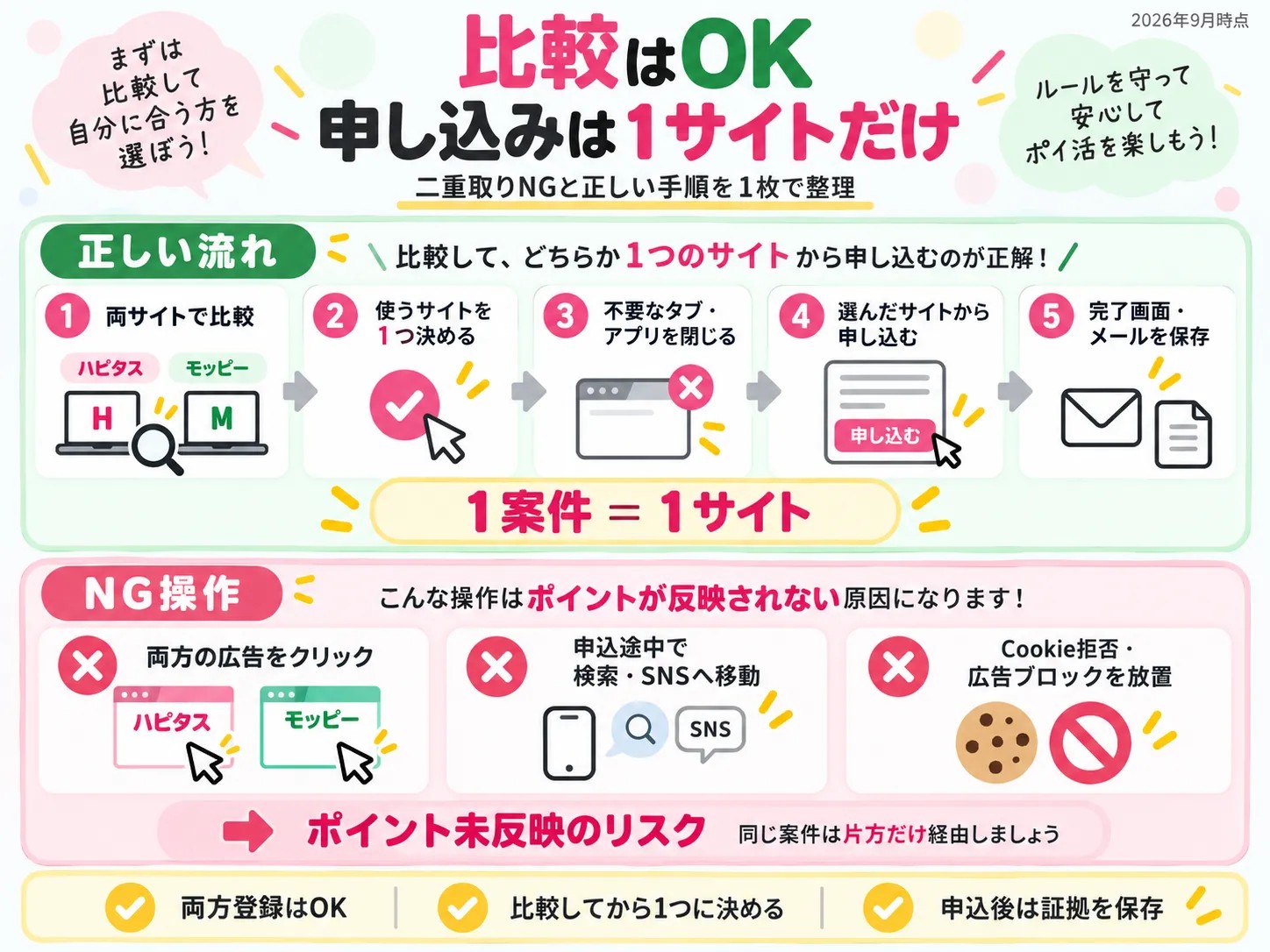 ハピタスとモッピーで二重取りを避ける正しい申し込み手順