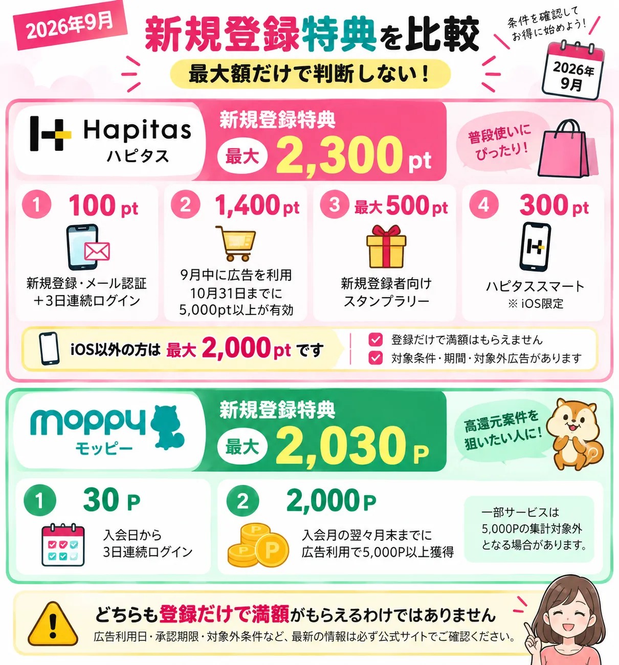 2026年9月のハピタスとモッピーの新規登録特典比較
