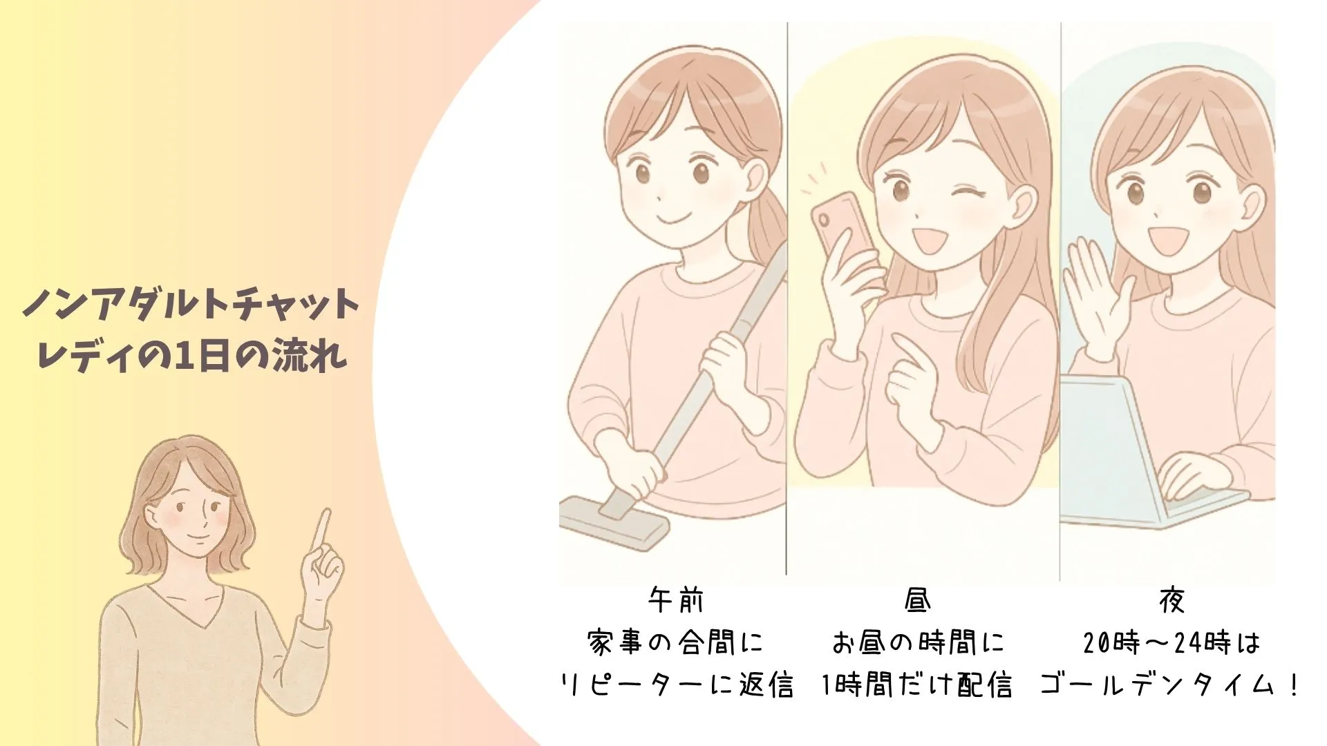 ノンアダルトチャットレディの一日の流れ