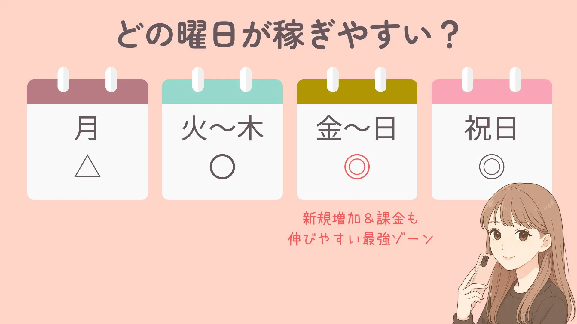チャットレディはどの曜日が稼ぎやすい