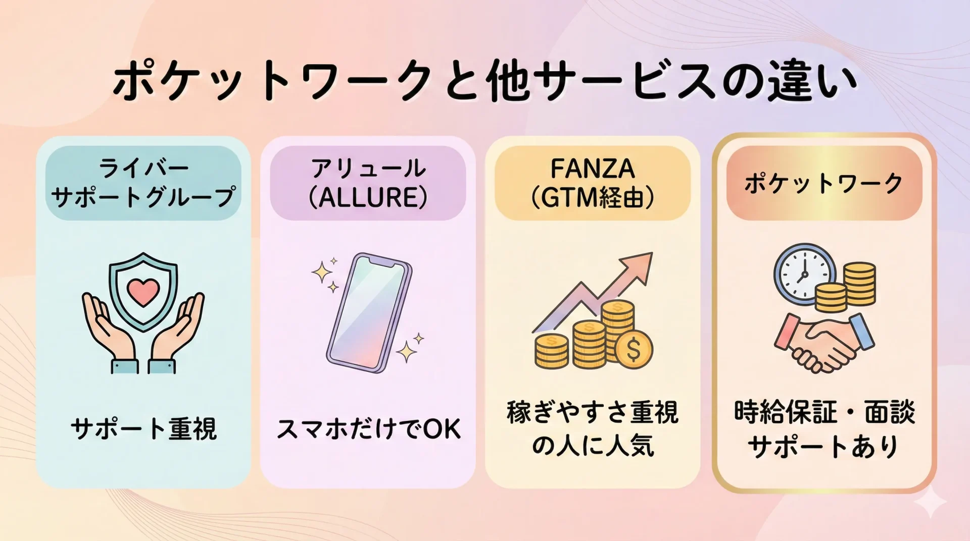 ポケットワークと他サービスの違い|あなたに合う働き方を選ぶための比較ポイント