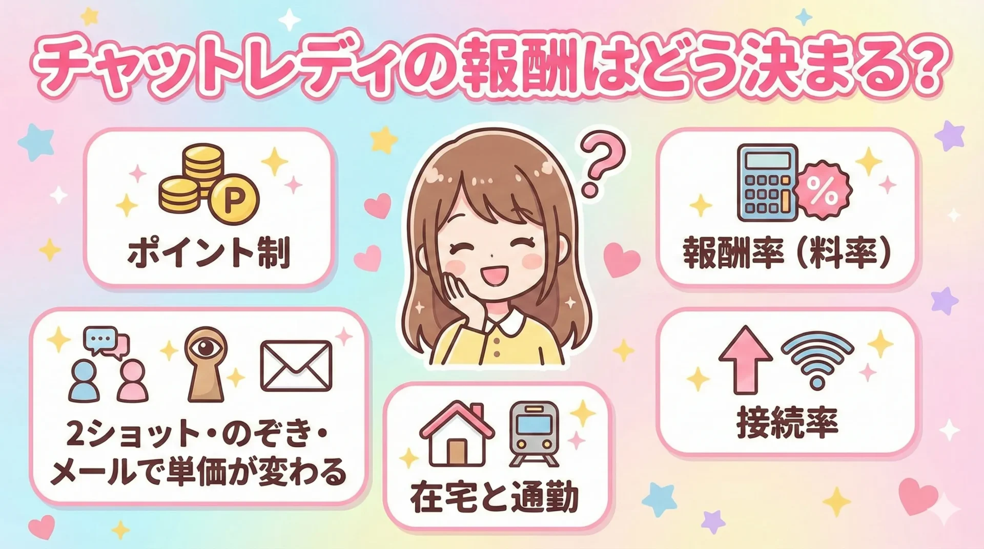 チャットレディの報酬はどう決まる？最初に理解したい基本の仕組み