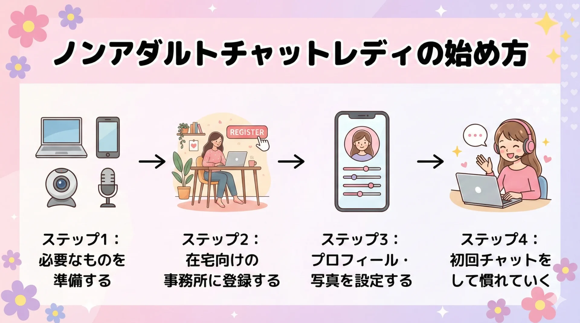 ノンアダルトチャットレディの始め方【初心者向けステップ】