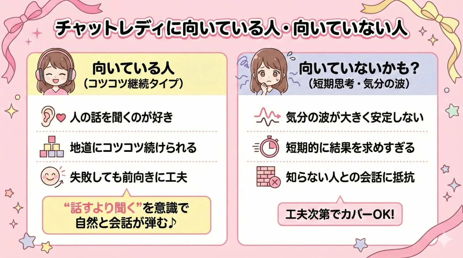 チャットレディに向いている人・向いていない人