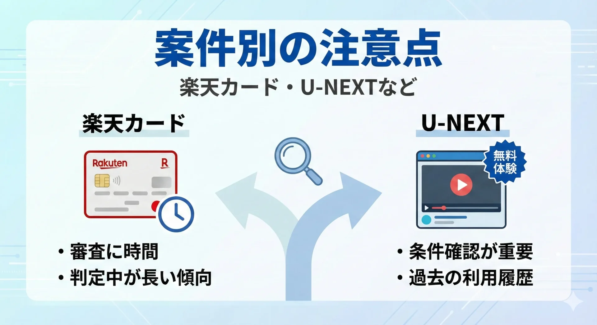 ハピタス判定中楽天カード・U-NEXTなど案件別の注意点