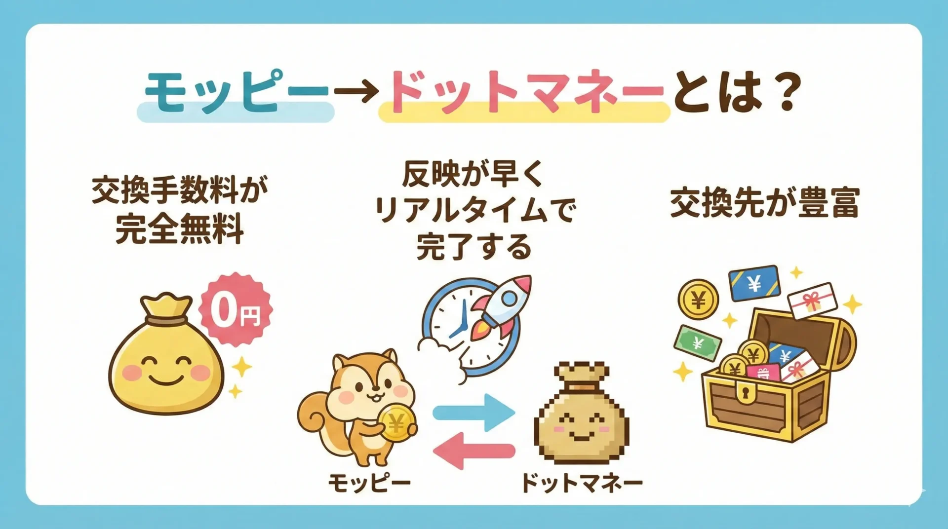 モッピー→ドットマネーとは？【まず結論】